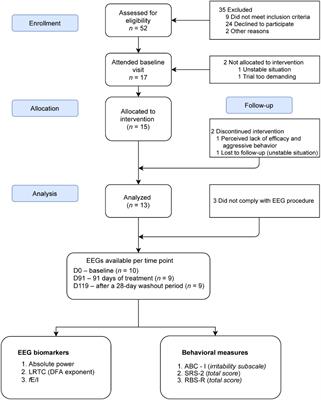 Bumetanide Effects on Resting-State EEG in Tuberous Sclerosis Complex in Relation to Clinical Outcome: An Open-Label Study